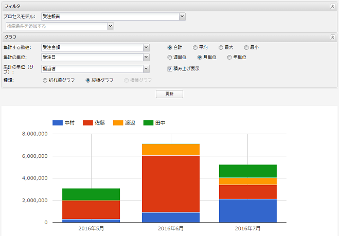 Dataspider Bpm マニュアル Dataspider Bpm マニュアル
