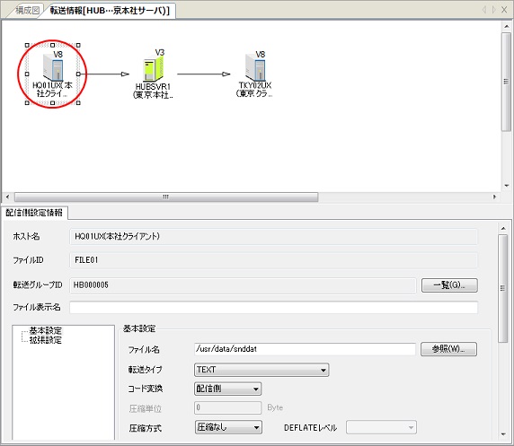 配信側設定情報の編集