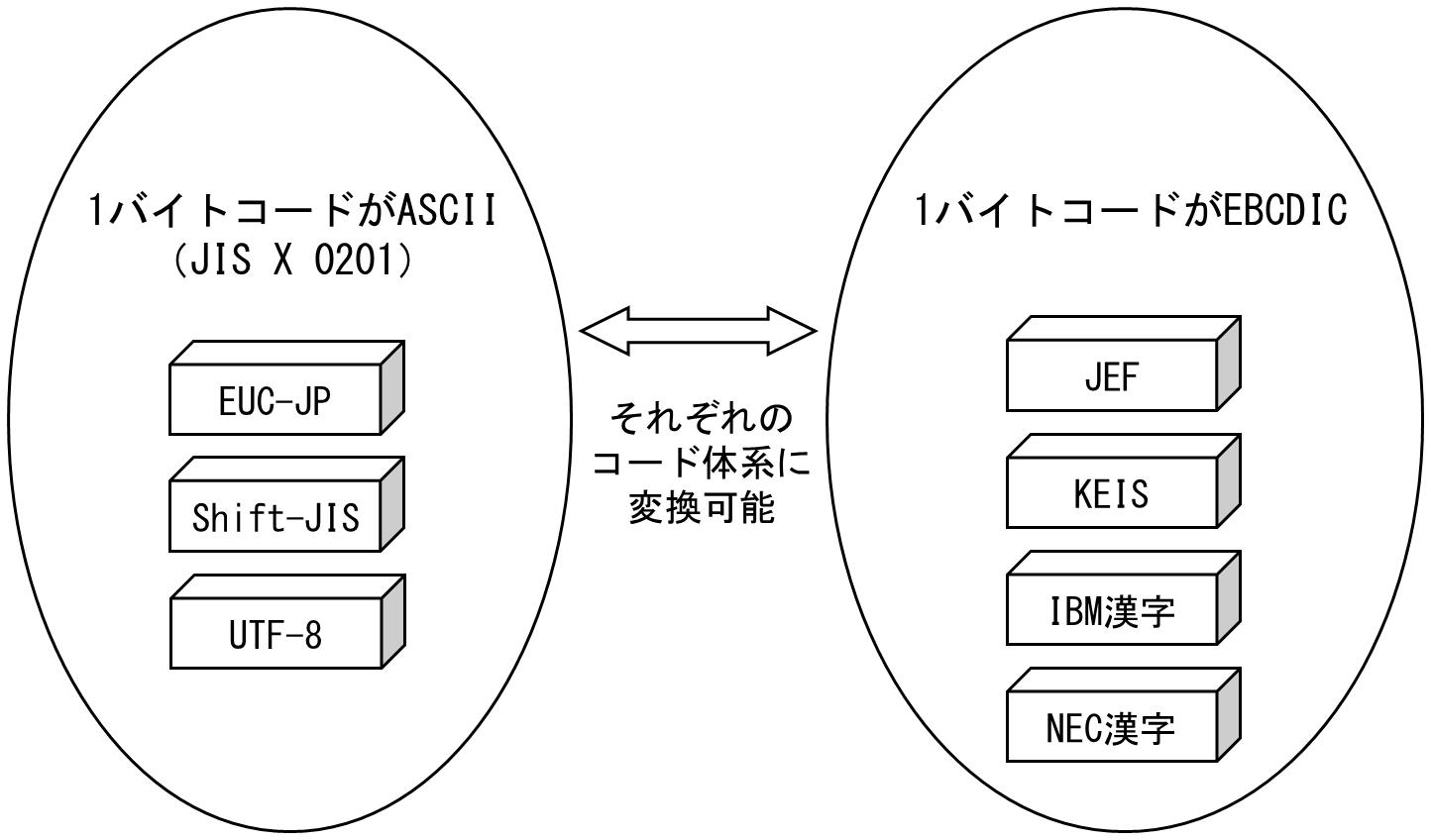 文字コード Euc Sjis 変換 Moji Infotiket Com