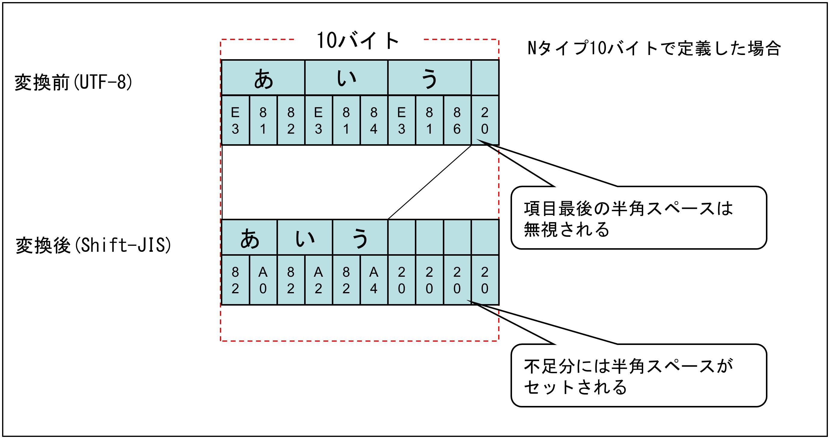 公式 項目の最後に半角スペースコードがある場合