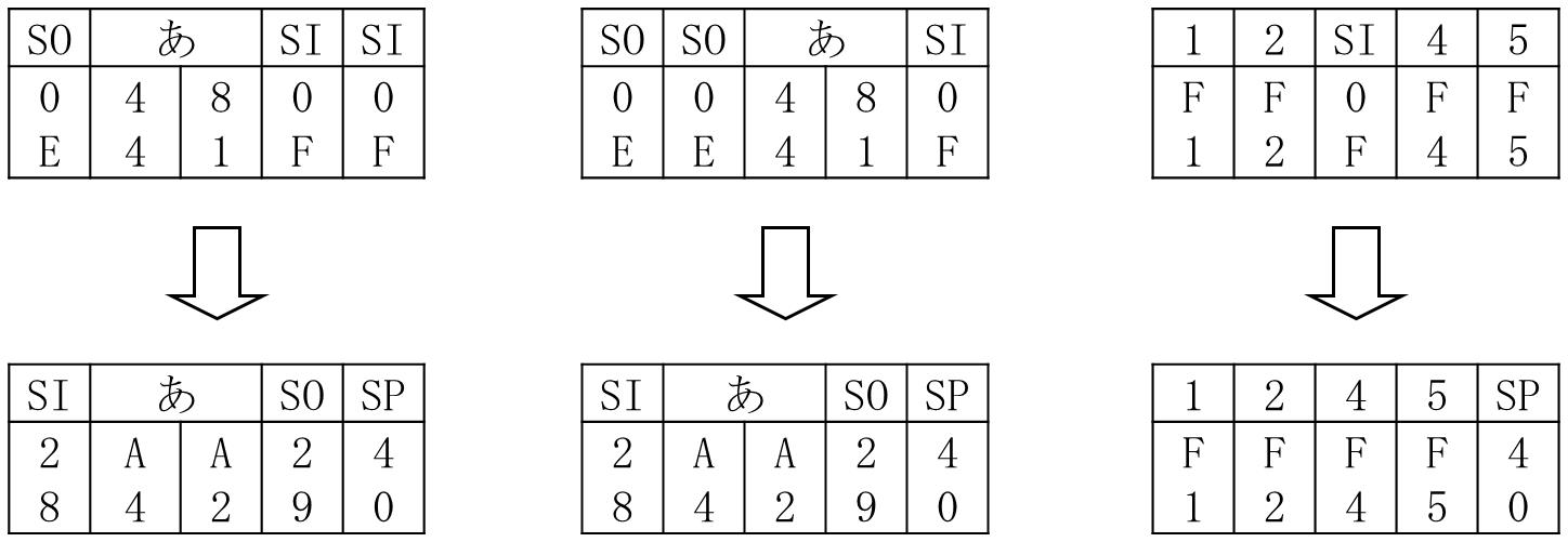 IBM漢字システム