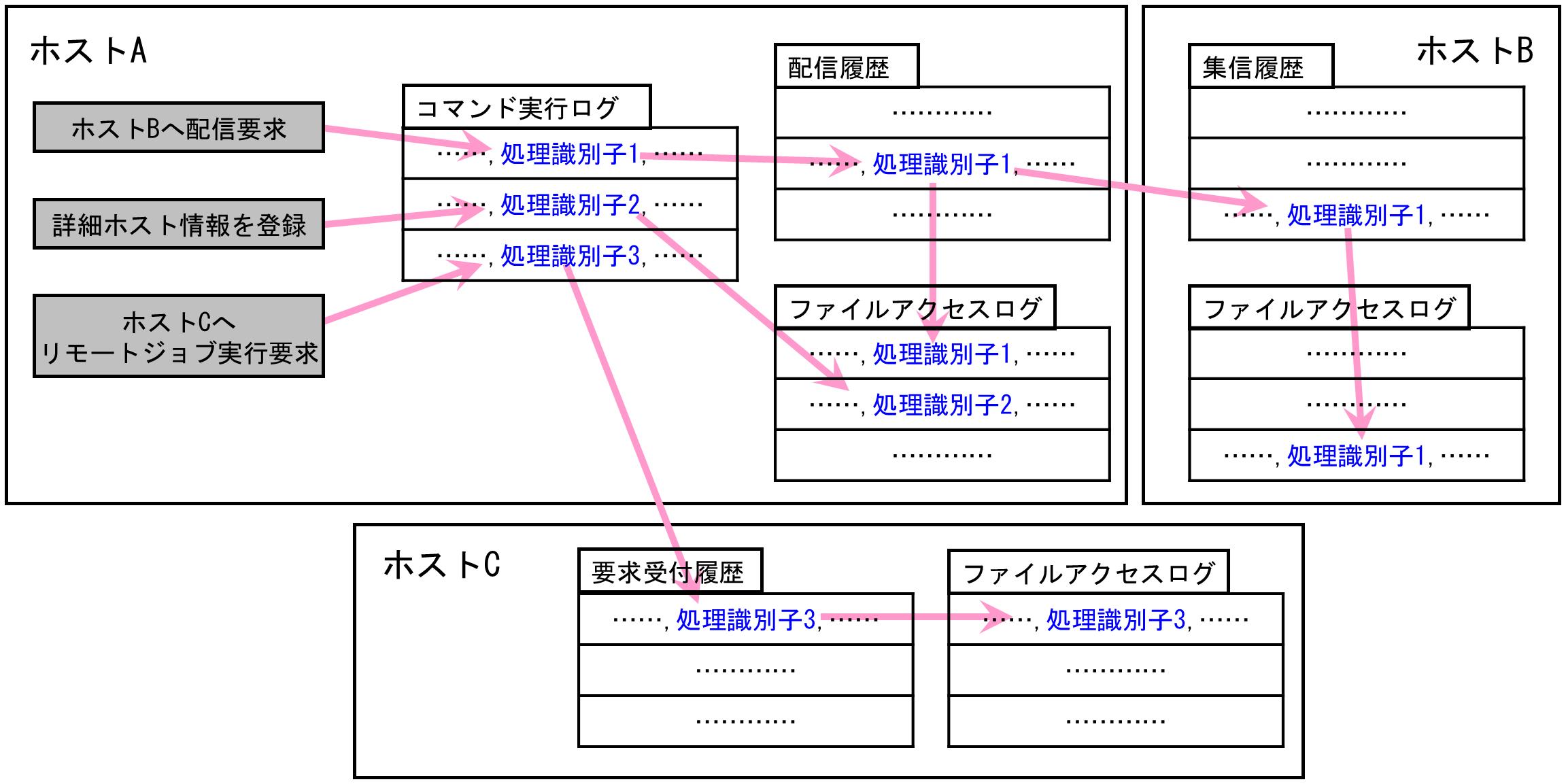 無効 な 識別子 です