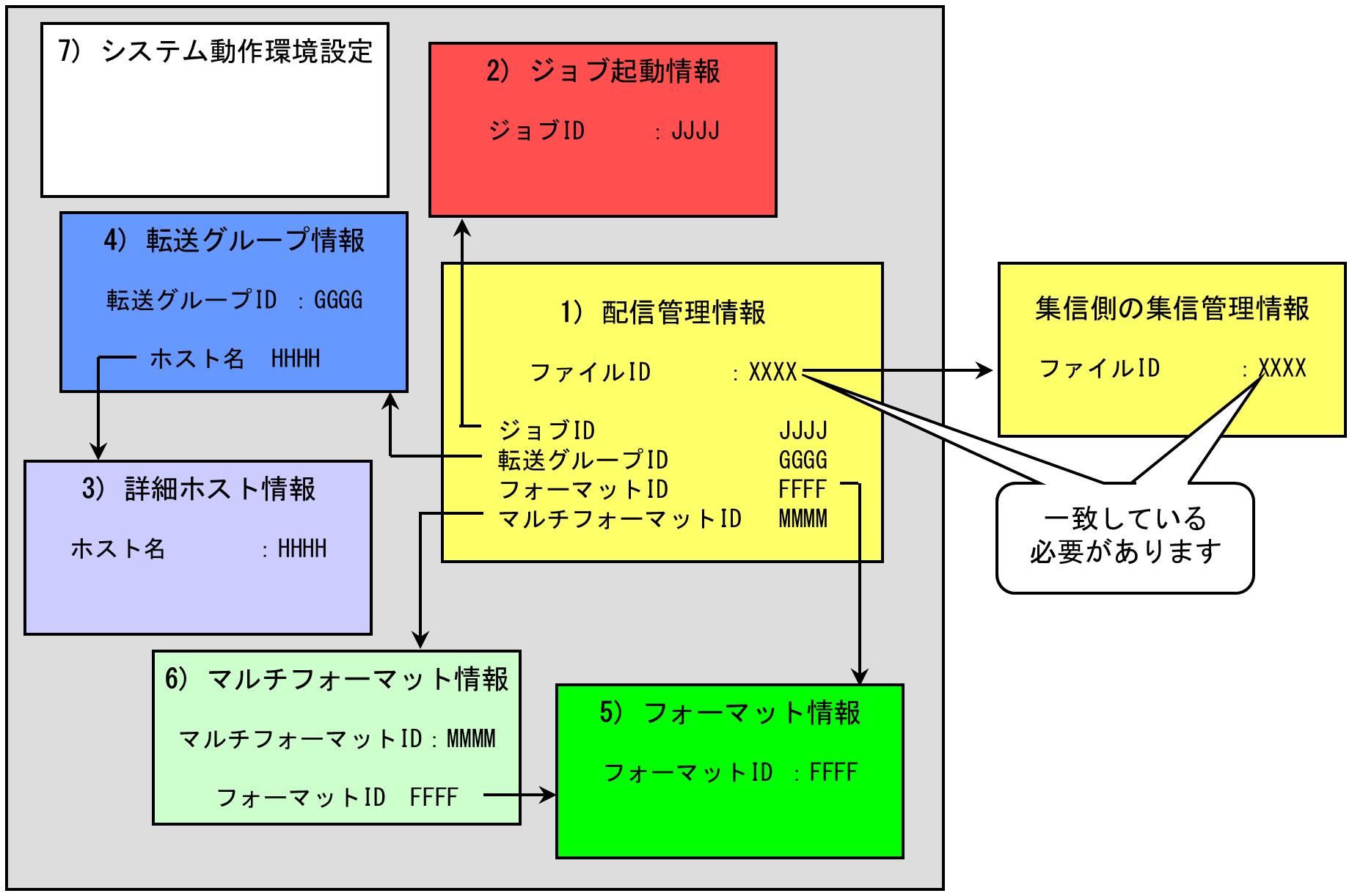 公式】配信業務の登録方法
