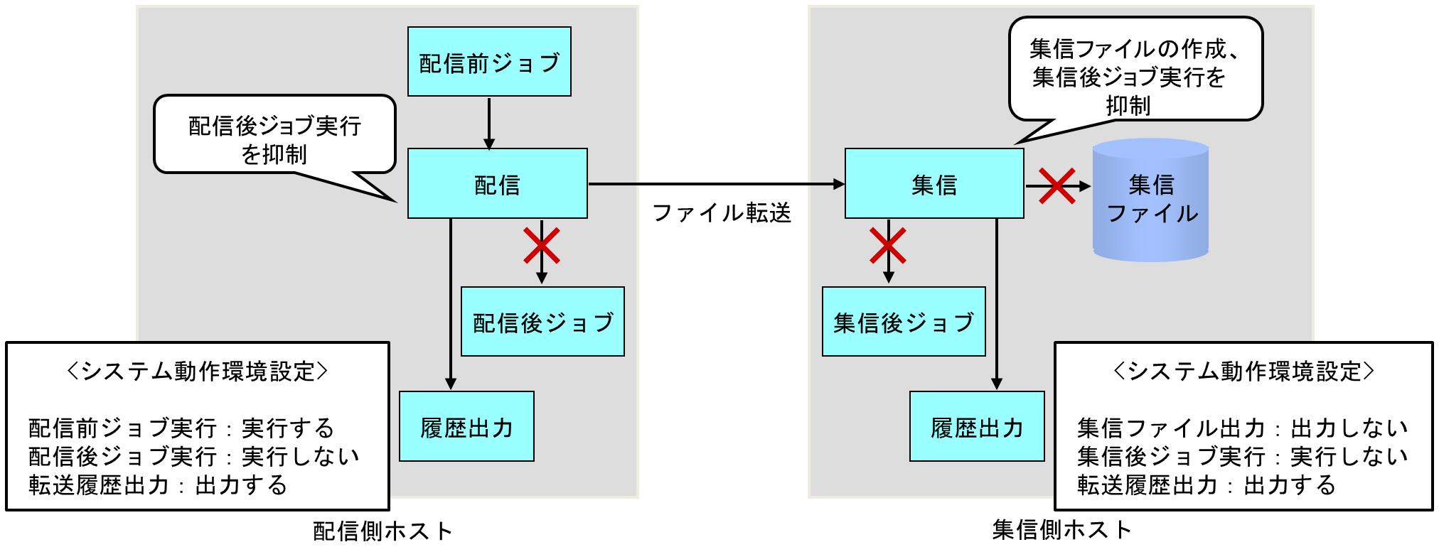 転送 ファイル