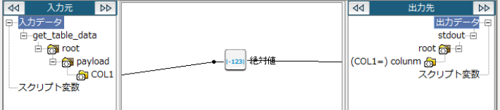 絶対値