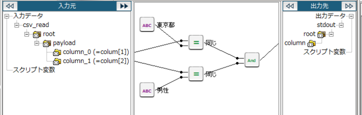And演算