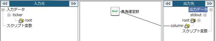 真偽値定数