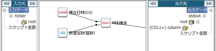 時を増減