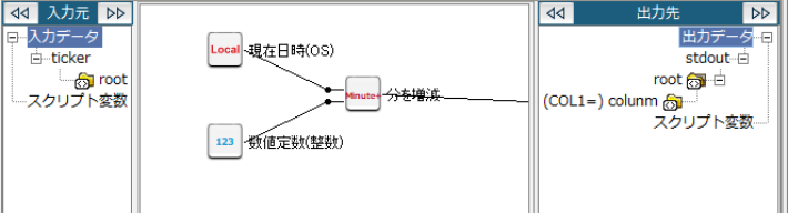 分を増減
