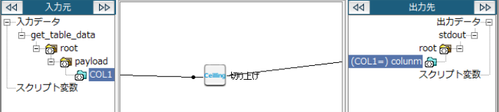 切り上げ