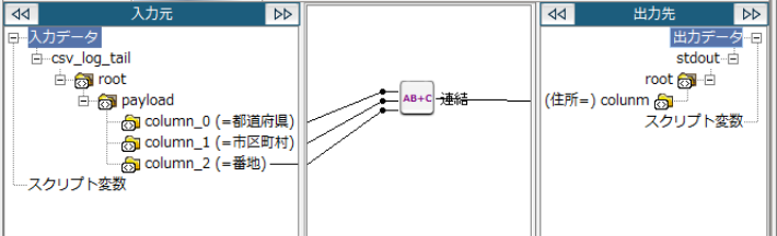 連結