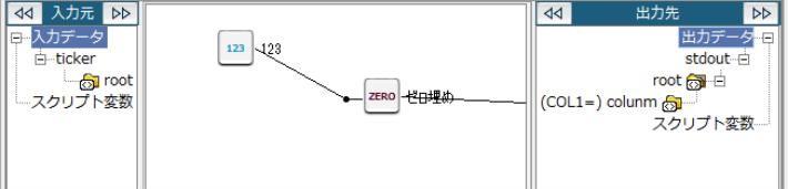 ゼロ埋め
