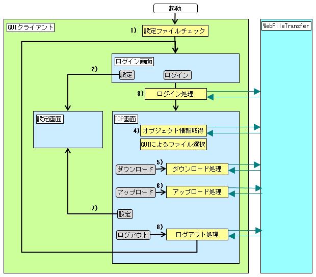 クライアント の 処理 が 失敗 しま した