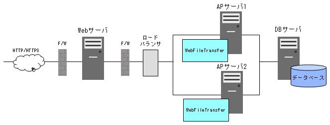 公式 システム構成