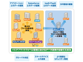 HULFT@}`vbgtH[Ή}