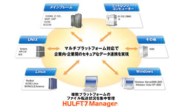 HULFT@}`vbgtH[Ή}