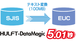 ���Q�̕ϊ����x�Ō����A�b�v