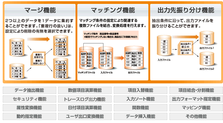 �ϊ��\�ȃR�[�h��/�Ή��f�[�^�`��