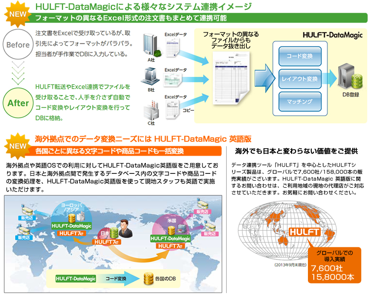 SaaS��}�̎���ɂ��f�[�^�A�g������������