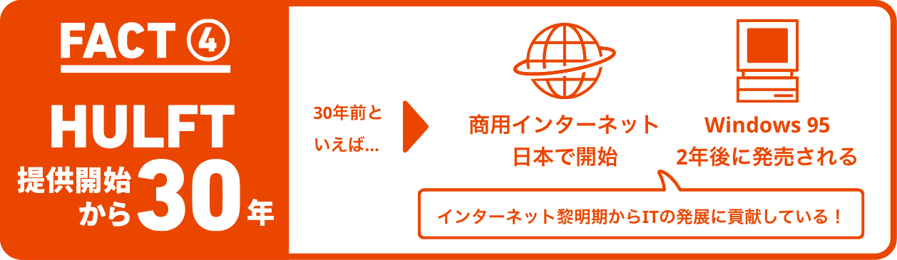 FACT④ HULFT提供開始から30年