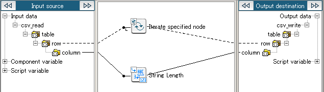 Input variables